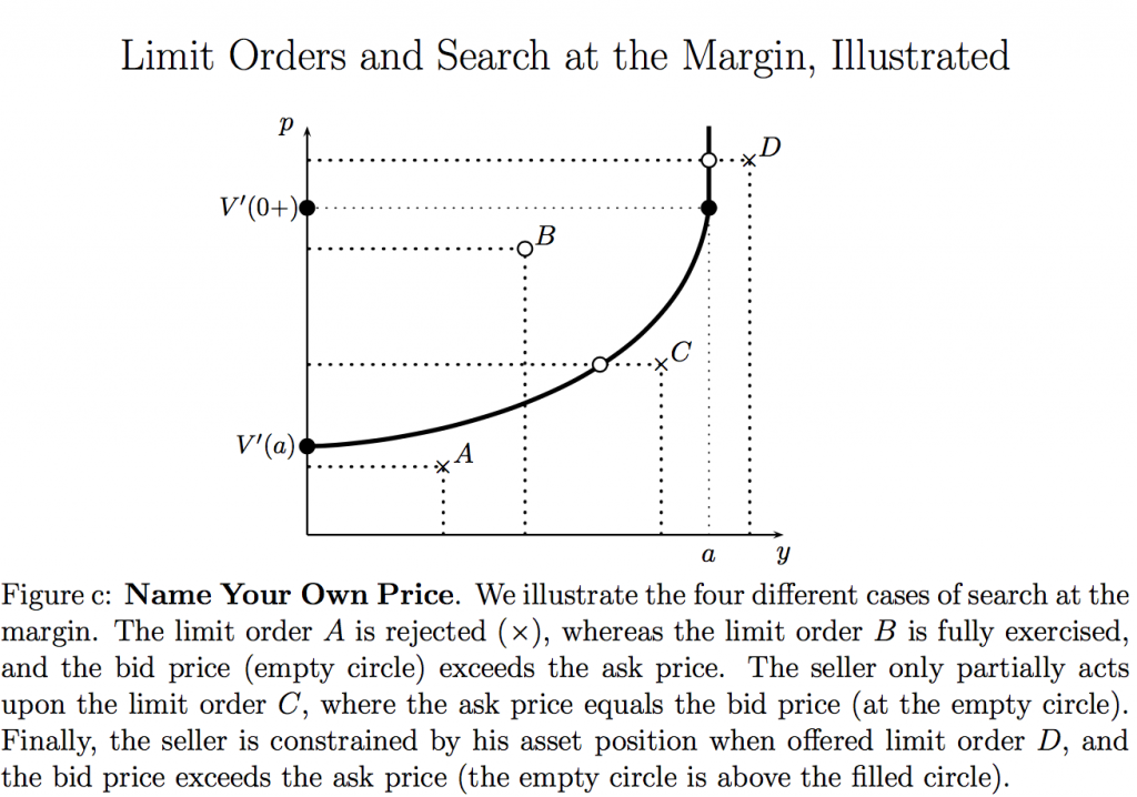 Search at the Margin [= The Theory of MultiUnit Search] | Lones Smith